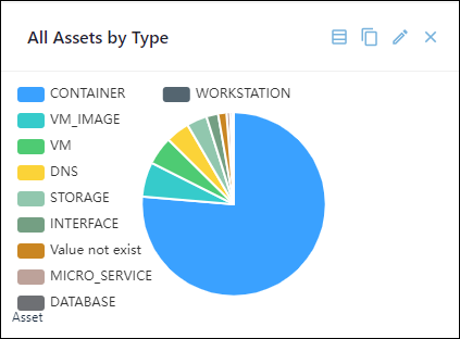 all_assets_by_type.png