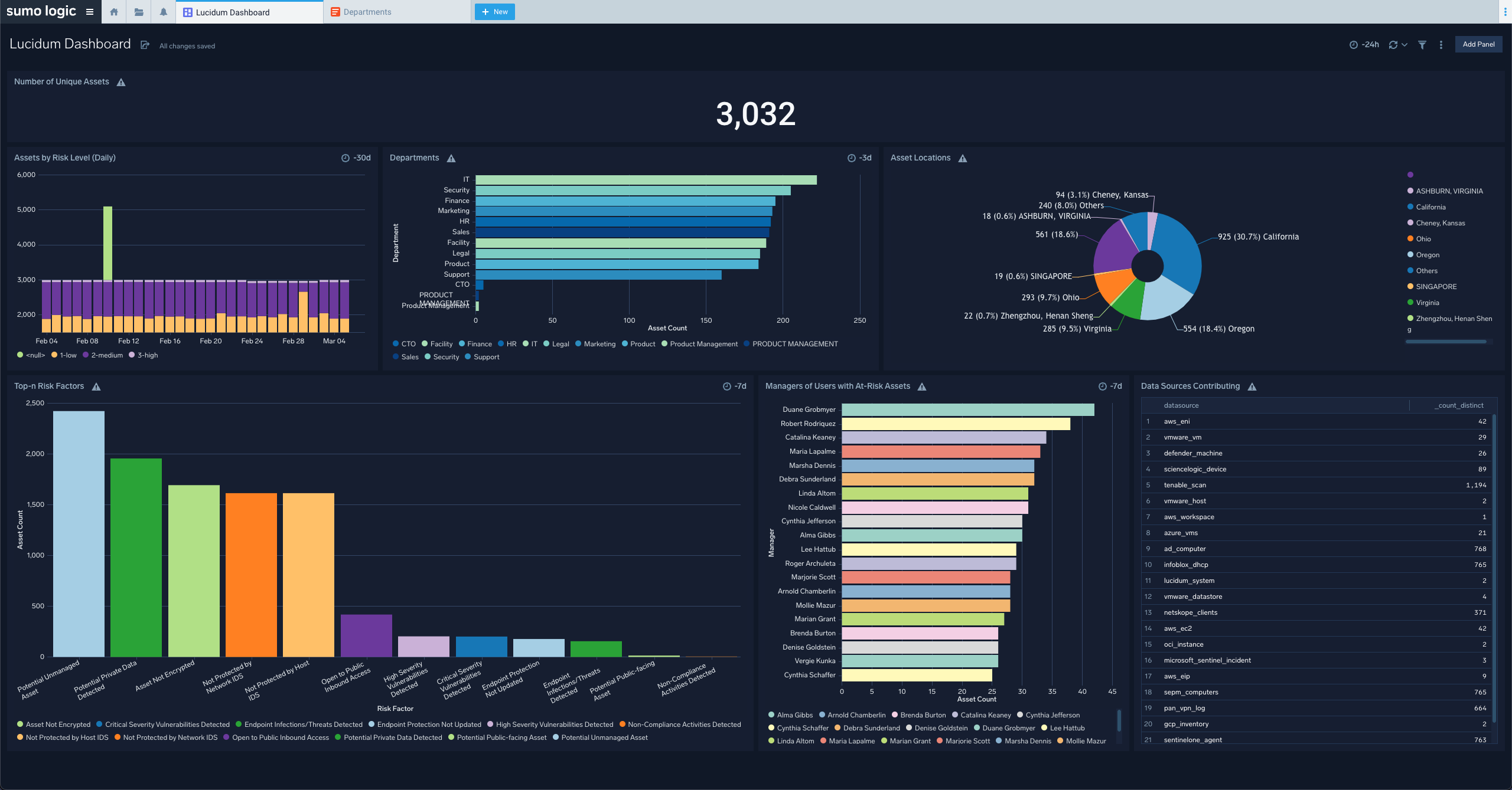 dashboard_in_sumo.png