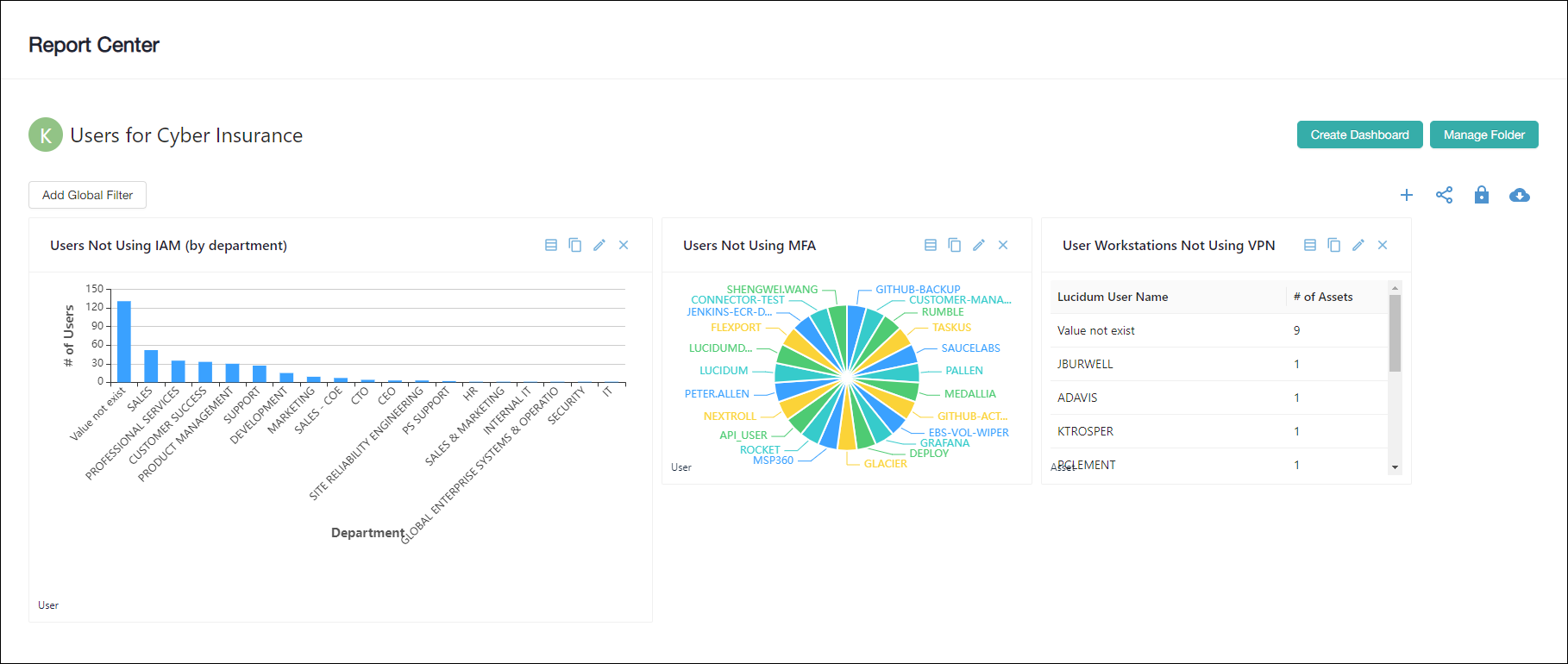 dashboard_user_status.png