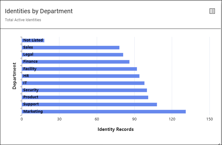 identities_by_department_drilldown_22.0.png