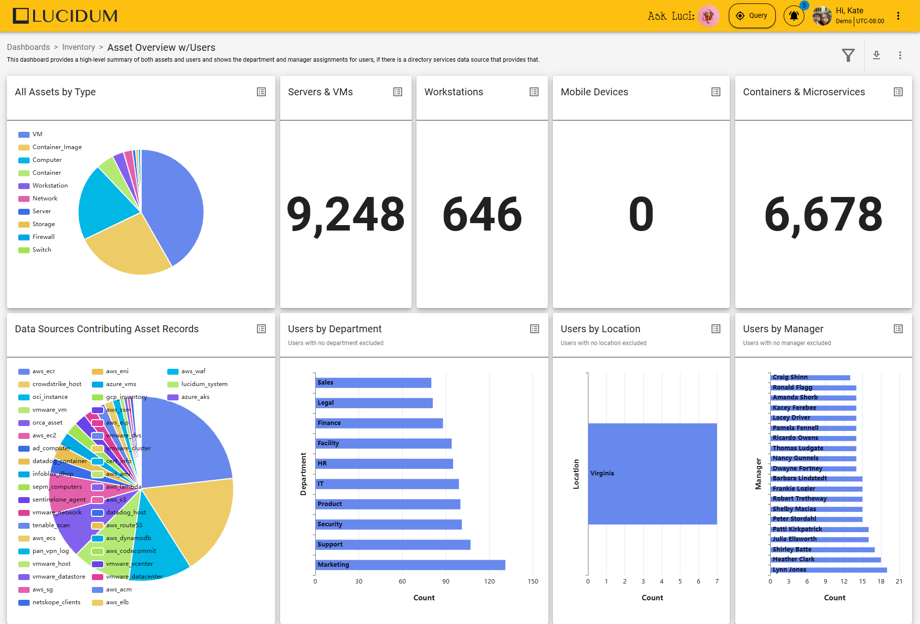 inventory_asset-overview-w-users_22.0.png