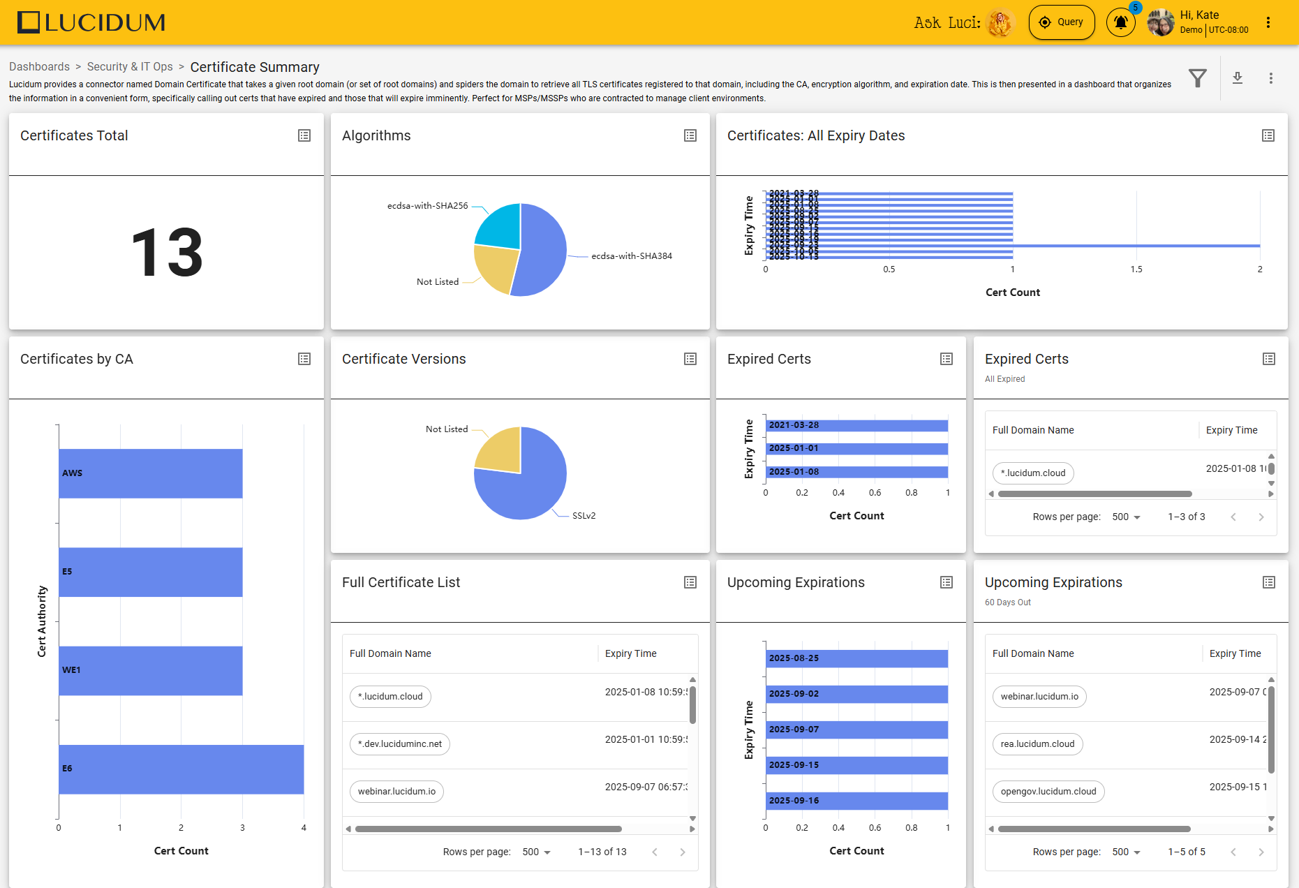 security__it_certificate-summary_22.0.png