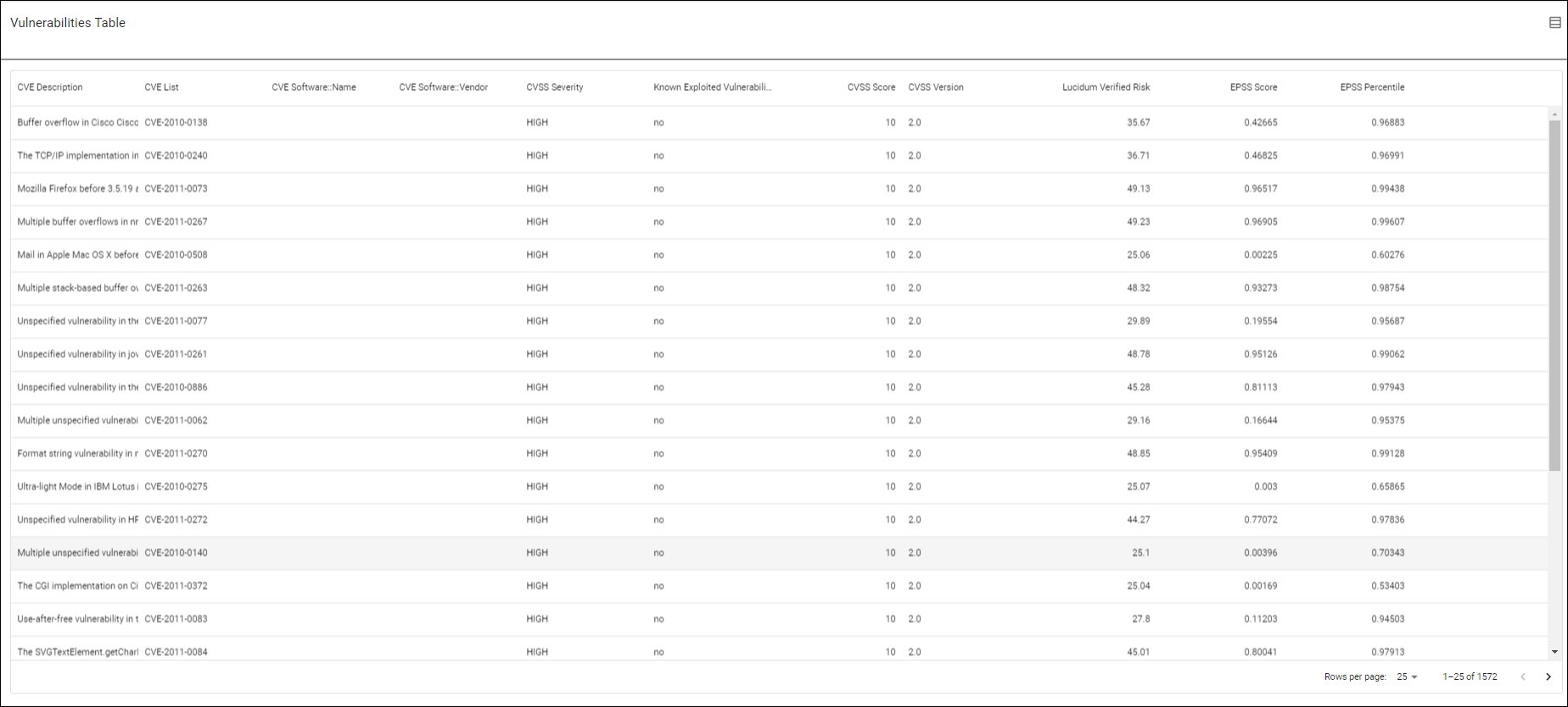 vulnerabilities_table.png